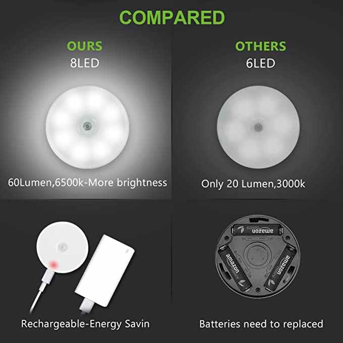 Vente chaude Sans Fil Placard Lumière Rechargeable Sans Fil Sous L'armoire Lumières Chambre Veilleuse Capteur De Mouvement Lumière pour La Cuisine