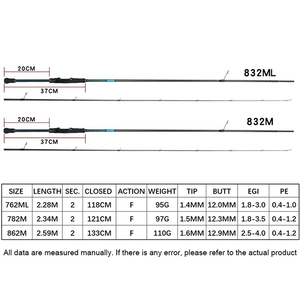 Canna da <span class=keywords><strong>Pesca</strong></span> Lurekiller EGI Sephia 2.5m 2.28m 2.59m in Carbonio ad Alta Resistenza 762M/862M per <span class=keywords><strong>Pesca</strong></span> al Calamaro e Utilizzo su Strada - Product Image 2