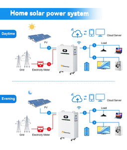 Powerwall 51.2V <b>48V</b> 410Ah Lithium Ion <b>Battery</b> Pack 21kWh Home Energy Storage System With Bms HZEB-LCT-21 21KWH Capacity the 21KW - Product Image 6