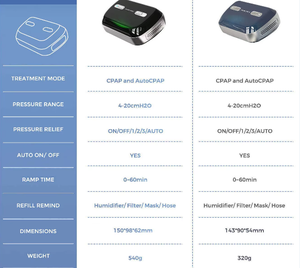 เครื่อง CPAP/BIPAP อัตโนมัติแบบพกพาขนาดเล็ก สำหรับเดินทาง พร้อมหน้ากากจมูก ช่วยลดการกรน แก้อาการหยุดหายใจขณะหลับ ผลิตภัณฑ์ดูแลสุขภาพ - Product Image 5