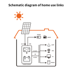 Panel Solar Fotovoltaico <span class=keywords><strong>Flexible</strong></span> Glory Solar de 200W, Personalizado, Totalmente Negro, con Celdas BC, 23% de Eficiencia, para Uso Residencial en Techos y Balcones - Product Image 4