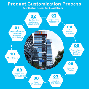 6V 0.1A NiMH Battery Wall Charger / EU UK US Plug Mains Adaptor / OEM Manufacturing / Consumer Electronics - Product Image 5
