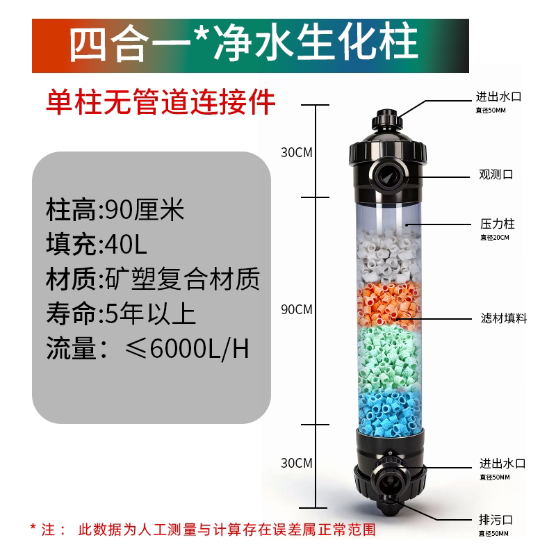 Quattro-in-uno purificazione dell'acqua biochimica vivente