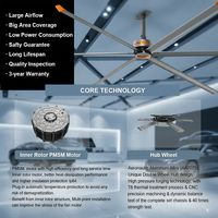 Moteur PMSM triphasé RTFANS IE5 à aimant néodyme, haute efficacité, économie d'énergie, couple élevé, compact, à aimants en terres rares, alimentation CA encastrée