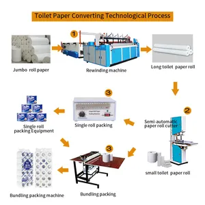 2022 Best Verkopende Hete Chinese Producten Semi Automatische Toiletpapier Making Machine