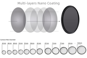 Filtres étoiles réglables à écran croisé, 4 Points, 6 Points, 8 Points, 49mm, 52mm, 58mm, 67mm, 72mm - Product Image 4