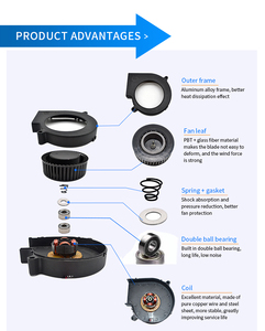 Centrifugal <strong>Blower</strong> Plastic <strong>Fan</strong> <strong>97</strong>*94*<strong>33mm</strong> 9733 Dc12v China Centrifugal Dc <strong>Blower</strong> <strong>Fan</strong> - Product Image 3