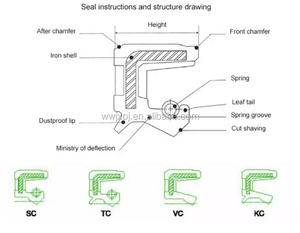 Joint d'étanchéité hydraulique en caoutchouc NUOANKE, diverses tailles, meilleur prix, vente chaude - Product Image 5