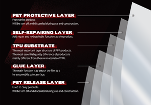 <span class=keywords><strong>SXs</strong></span> Super Immediate Auto-Guérison PPF-Film de protection transparent de qualité supérieure pour voitures, anti-rayures, préservation de la brillance longue durée - Product Image 5