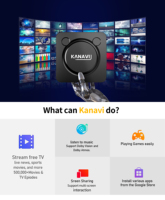 KANAVI S905W2 Android 13 Smart TV Box 4K HDR10 IPTV NF Ready WiFi de doble banda BT5.0 Reproductor multimedia de streaming OTT