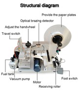 Applicateur automatique d'autocollants d'étiquettes à surface plane pour sacs de bureau pour cartes