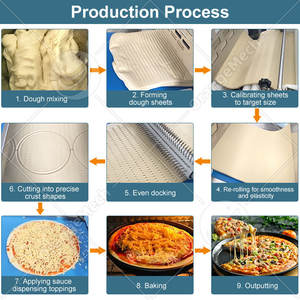 Equipo Comercial ORME para Masa de Pizza, Línea de Producción Industrial Completamente Automática para Croissants y Pizza - Product Image 3