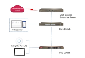 IP-com Pro-6-Lite AX3000 Dual-Band wi-fi 6 3000mbps punto di accesso da soffitto rete Ip Com Router Ipcom ripetitore Wifi6 <span class=keywords><strong>5</strong></span>.8Ghz - Product Image 4