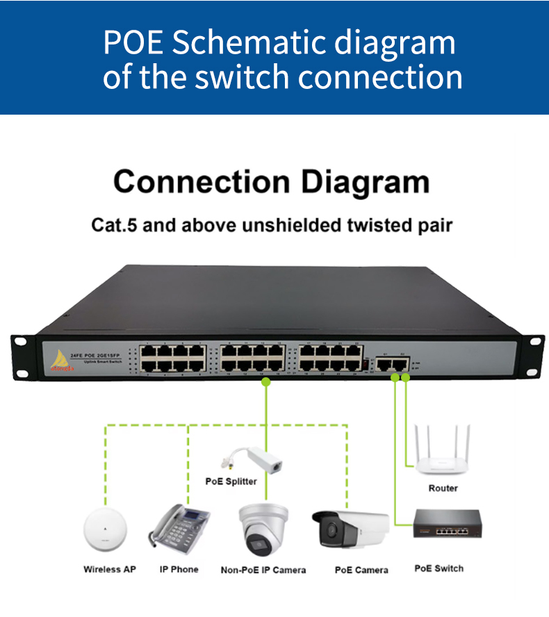 Factory Price POE Gigabit Ethernet Switch 100Mbps 4/8/16/24 Port Network Switch for Dahua Hikvision Cameras SNMP Functionality · image 3