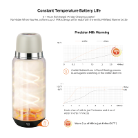 Botol Termos Vakum Stainless Steel Portable untuk Perjalanan, Cangkir Mug Penghangat Susu MilkNest untuk Perjalanan Luar Ruangan dan Berkemah