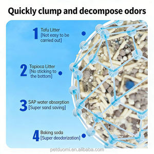 OEM Wholesale Tofu Bentonite Mixed Cat Litter Fast Clumping Low Dust Odor Control Easy Scoop Cat <b>Sand</b> - Product Image 6