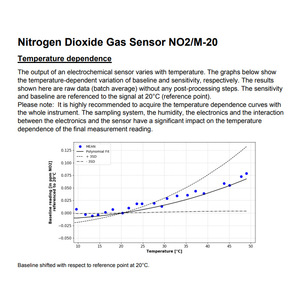 Membrapor No2 Gas Sensor No2/M-20 Electrochemical 0-20 Ppm <b>Miniature</b> Housing For Air Quality Monitoring - Product Image 4