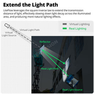 Godox LiteFlow 7/15/25/50/100 Cine освещение Speedlite аксессуар для легкой установки фотографии солнцезащитный отражатель - Product Image 5