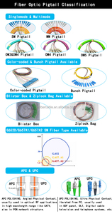OM1 OM2 OM3 OM4 om5 sợi quang <span class=keywords><strong>Pigtail</strong></span> ST FC LC E2000 Bím Tóc sợi quang SC <span class=keywords><strong>UPC</strong></span> APC LC/PC scapc sợi <span class=keywords><strong>Pigtail</strong></span> SC/APC - Product Image 4
