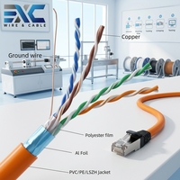 Kabel Ethernet EXC High Speed Cat5e FTP 305m/Roll Kabel LAN Terproteksi untuk Pengkabelan Kantor Dalam Ruangan