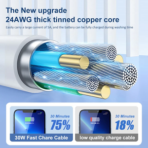 สายชาร์จ Type C to iPhone 20W PD สายชาร์จ USB-C to iPhone 20W สายดาต้า สายชาร์จ 20W สำหรับ iPhone14 13 12 11 - Product Image 3