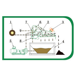 Tanaman Desander lumpur tumpuk untuk pemisahan pasir lumpur yang efisien dan manajemen lumpur dalam proyek tumpuk - Product Image 5