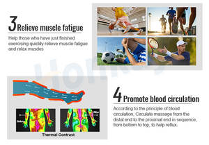 Bolsas de aire Presión Presoterapia Equipo de masaje Máquina de drenaje linfático - Product Image 5