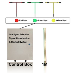 Postes de Señalización de Tráfico Iluminados con LED en Rojo y Verde, Sistemas Integrados de Iluminación Vial - Product Image 5