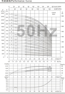 Pompe verticale multi-étages SUOU CDL32-8-2(T) haute pression pour l'alimentation en eau industrielle et le remplissage de chaudières - Product Image 5
