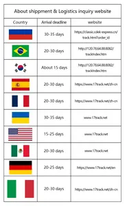 Nouveau IronWolf Pro <span class=keywords><strong>ST20000NE000</strong></span> 20 to 7.2K tr/min 256M SATA 6 Gb/s NAS 3.5in disque dur recertifié pour Nas - Product Image 4