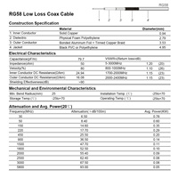 Cable coaxial de extensión RG58 BNC de 50 ohmios BNC macho a BNC macho para Analizador de antena CB Radio Cámara CCTV de seguridad
