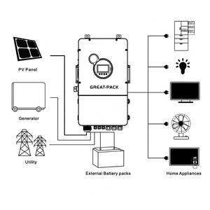 ระบบโซลาร์เซลล์แบบไฮบริด แยกเฟส 120V/240V ขนาด 8KW 10KW 12KW 48V ออลอินวัน - Product Image 3