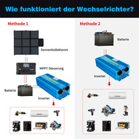 Convertisseurs d'alimentation DC-AC à onde sinusoïdale pure 12V 24V vers 220V 2500W 5000W pour voiture, maison, énergie solaire et alimentation hors réseau