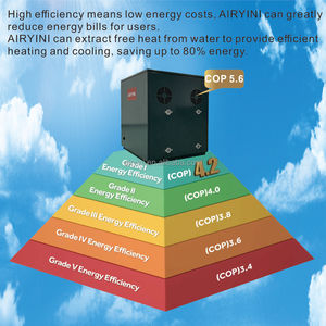 Bomba de Calor Geotérmica R290 R32 para Calefacción y Refrigeración, Calentador de <span class=keywords><strong>Agua</strong></span>, <span class=keywords><strong>Agua</strong></span> Fría y Caliente, Bombas de Calor Subterráneas con Control Wifi - Product Image 5