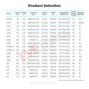 รถยกแบตเตอรี่ลิเธียมไอออน3.2V 150Ah LF150รถยก100AH เซลล์150ah 3.2V - Product Image 4