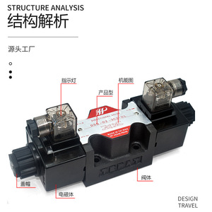 วาล์วควบคุมทิศทางไฮดรอลิก DSG 03 ซีรีส์ 3C2 3C3 3C4 220V บล็อกวาล์วแบบแม่เหล็กไฟฟ้า - Product Image 1