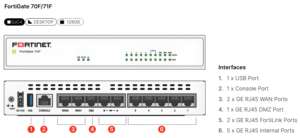 Fortinets FortiGate 70F Series Ciberseguridad Fortinet <span class=keywords><strong>Firewall</strong></span> Venta caliente Dispositivo <span class=keywords><strong>de</strong></span> red <span class=keywords><strong>de</strong></span> confiabilidad para protección <span class=keywords><strong>de</strong></span> tipo <span class=keywords><strong>de</strong></span> seguridad - Product Image 2