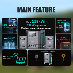 สถานีไฟฟ้าพกพา Sorein 5000W ขยายได้ถึง 11kW พร้อมแบตเตอรี่ MPPT ระบบ IP65 รองรับการชาร์จพลังงานแสงอาทิตย์แบบไร้สายสำหรับรถยนต์ คลื่นไซน์บริสุทธิ์ - Product Image 5