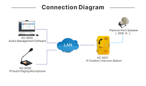 आउटडोर आपातकालीन सो फोन भारी-शुल्क औद्योगिक टेलीफोन आईपी 66/67 वाटरप्रूफ फोन बीकन-सक्षम मजबूत एल्यूमीनियम मिश्र धातु - Product Image 4