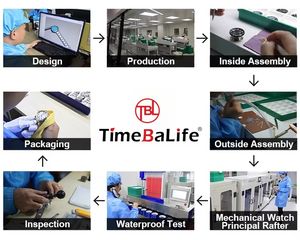 Reloj Clásico de Lujo de Acero Inoxidable 316L, Resistente al Agua 5BAR, con Logotipo Personalizado de Fábrica OEM, para Hombre, Azul, Casual, Mecánico Automático - Product Image 6