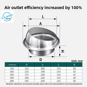 201 Capot sphérique respirant mural pour extérieur, épaissi, avec protection anti-pluie et <span class=keywords><strong>sortie</strong></span> de ventilation pour tuyau d'évacuation de fumée de <span class=keywords><strong>hotte</strong></span> aspirante - Product Image 4