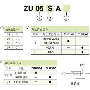 เครื่องกำเนิดสุญญากาศ Zu รุ่น ZU05S หัวฉีด 0.5 มม. แรงดูด 88 กิโลปาสคาล ท่อลมสุญญากาศแบบตรง ตัวยกสุญญากาศ - Product Image 2