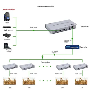 Extenseur <span class=keywords><strong>KVM</strong></span> <span class=keywords><strong>IP</strong></span> HDTV 200M prenant en charge le <span class=keywords><strong>KVM</strong></span> Ethernet avec IR et sortie en boucle locale, application un point vers plusieurs points - Product Image 6