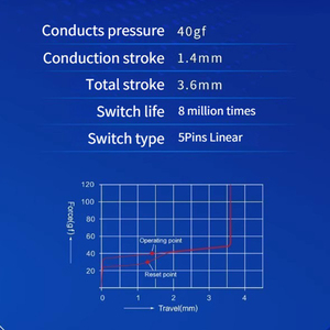TTC <span class=keywords><strong>Speed</strong></span> <span class=keywords><strong>Silver</strong></span> <span class=keywords><strong>Switch</strong></span> Commutateur linéaire 5 broches en usine pré-lubrifié avec diffuseur RGB Hot Swap Hifi <span class=keywords><strong>Switch</strong></span> MX Type pour <span class=keywords><strong>clavier</strong></span> de jeu - Product Image 6