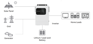 Système solaire hybride hors réseau certifié CE 1,2 kW 2 kW à onde sinusoïdale pure avec chargeur MPPT et BMS pour système d'alimentation domestique SI100-12-1.2 SI100-12- - Product Image 6