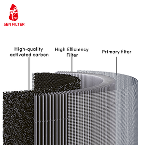 Fábrica al por mayor mejor precio Mijia humidificador elemento de filtro accesorio Gas Hepa filtro de aire para coche hogar <span class=keywords><strong>Xiaomi</strong></span> Mi - Product Image 5