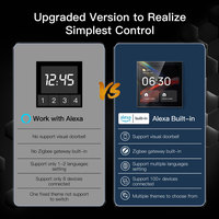 Panneau de contrôle domestique intelligent Tuya WiFi Zigbee LCD HD tendance 2026 pour l'UE, prend en charge la connexion de plusieurs appareils PST-CCP-TY-EU-LN