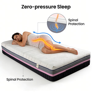Großformatige Atmungsaktive Moderne <span class=keywords><strong>Memory</strong></span>-<span class=keywords><strong>Foam</strong></span>-Matratze - Hotelqualität Wirbelsäulen-Ausrichtungsunterstützung Komprimierbar für Krankenhäuser - Product Image 4