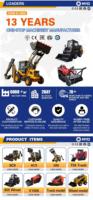 Minipala Cingolata Forestale 75hp 100hp con Certificazione EPA e Trinciatrice Forestale