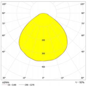Lente Óptica LED COB de 130 mm de Diámetro, 200 W, 120 Grados - Product Image 4